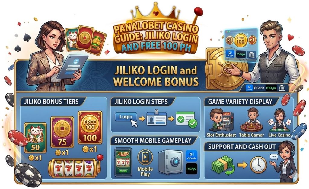 Panalobet Casino Guide: Jiliko Login and Free 100 PH