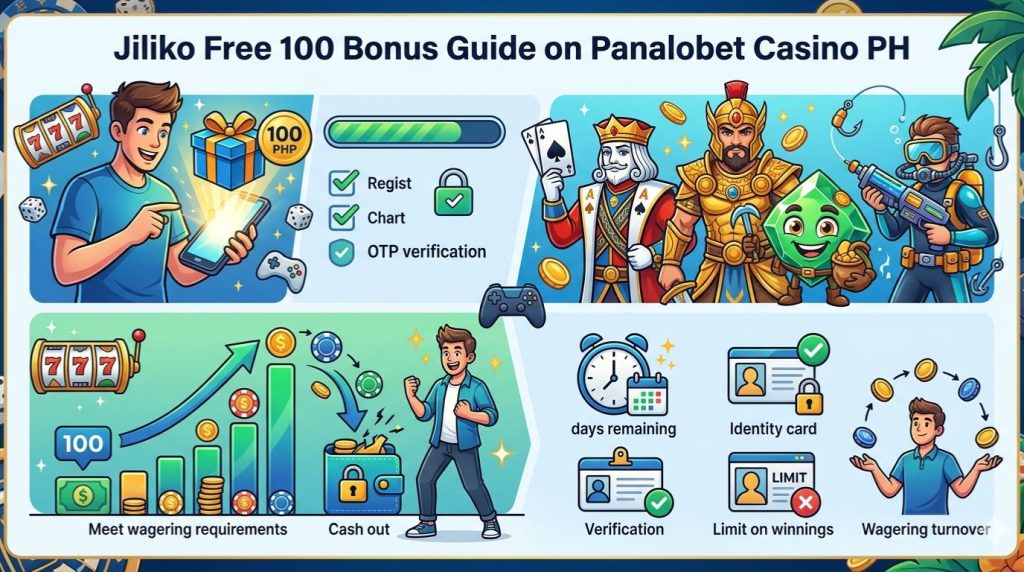 Jiliko Free 100 Bonus Guide on Panalobet Casino PH